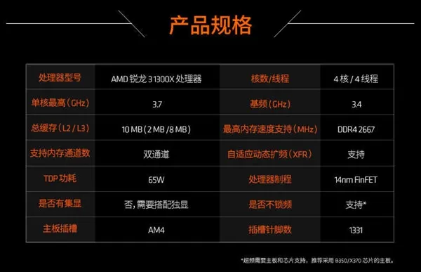 i3可休矣！AMD Ryzen 3国内开卖 价格厚道