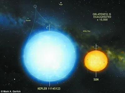 天文学家最新勘测发现迄今最圆的天体 距地球5000光年