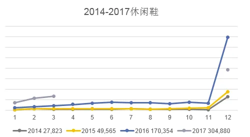 想走出不同寻常的路？敦煌网来帮你！