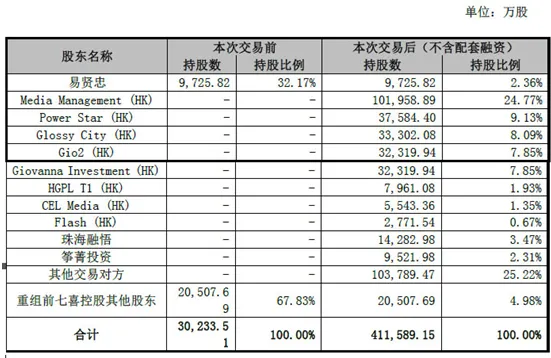 分众借壳七喜控股完成A股上市 市值近2000亿