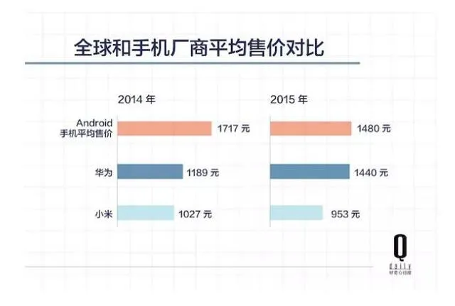 五年时间，原本给运营商打工的华为怎样成为中国最大的手机公司？