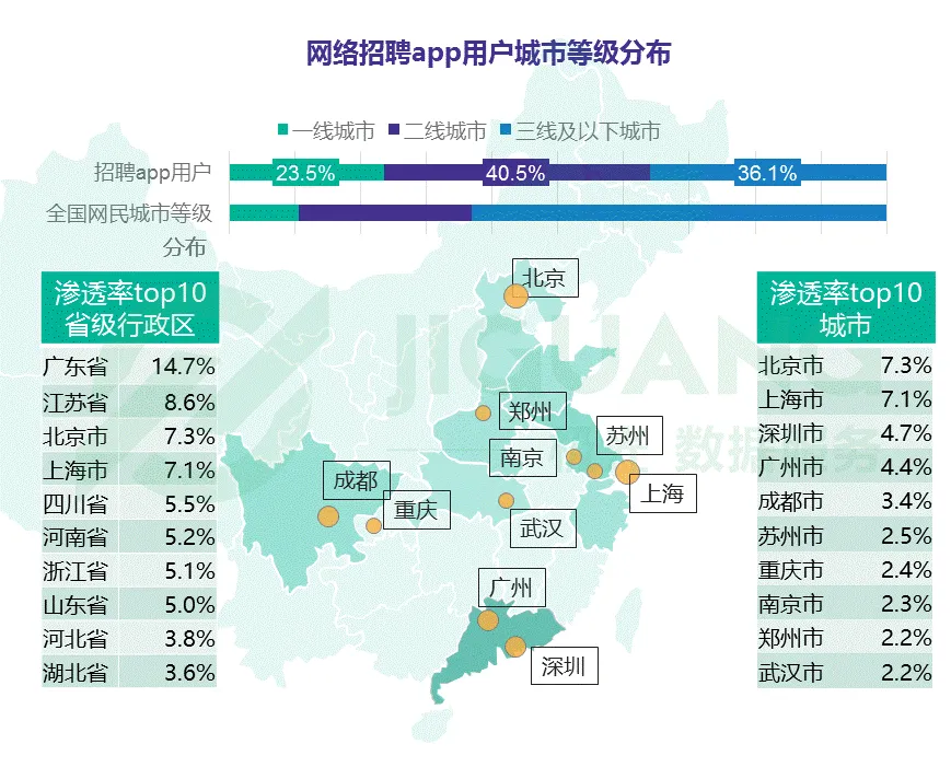 网络招聘app研究报告