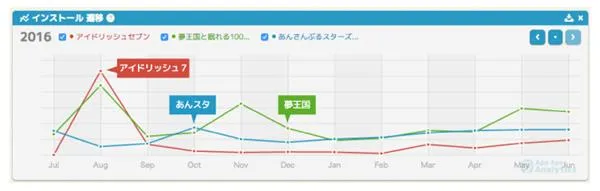 日本年轻人不愿谈恋爱：乙女类手游火了……