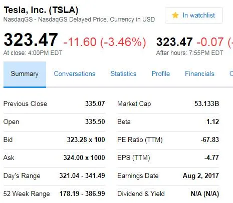 特斯拉CEO马斯克警告称将面临生产地狱 股价下跌3.5%