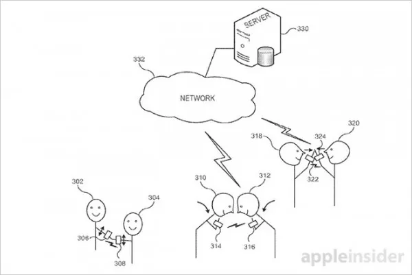 [图]苹果新专利：未来Apple Watch用户握手就能交换信息