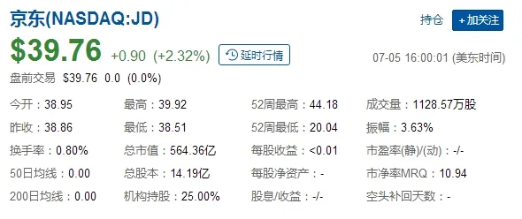 ATJ夺位失败！百度市值暴涨 超越京东70多亿