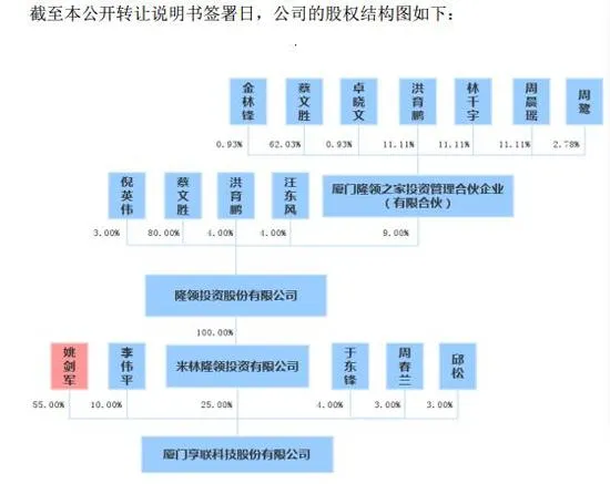 站长之家母公司厦门享联科技挂牌新三板，蔡文胜占股25%
