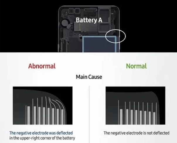 终于，三星首次公开了 Note7 爆炸原因：并不是手机设计的「锅」