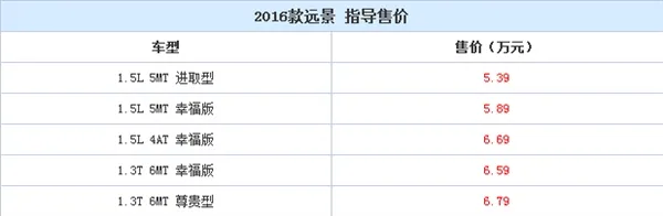 配置赞！吉利2016款远景正式上市：5.39万