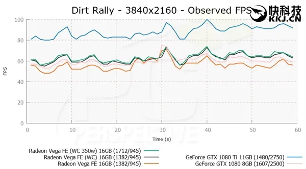 AMD Vega FE功耗/游戏测试：水冷狂飙440W追平1080