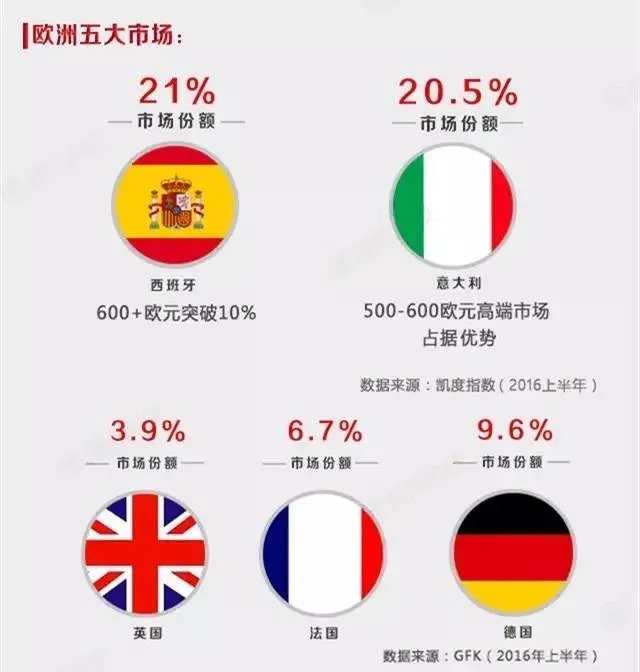 苹果三星都不淡定了，中国手机何以在世界出尽风头？