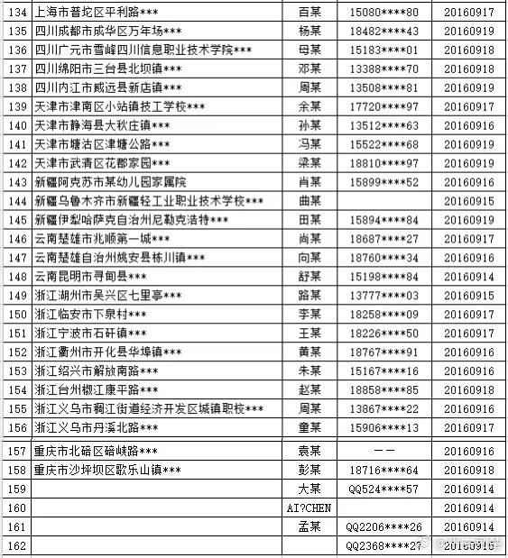 被网络诈骗的这162人 警察喊你领钱了！