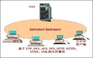 王心凌私密照外泄引围观 家用NAS火了：这样才最安全