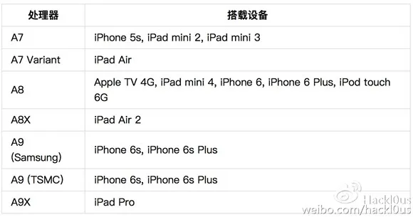 iPhone调到1970年变砖的原因及详细解决方案