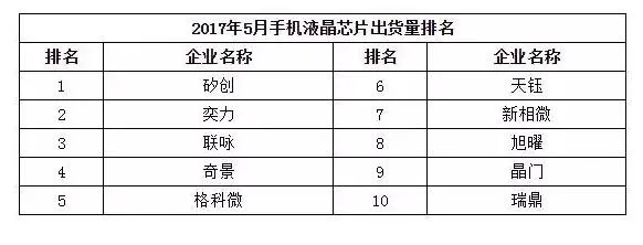 中国畅销千元机报告：华为OV领先 金立第4