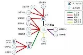 东南大学：知识图谱研究进展综述