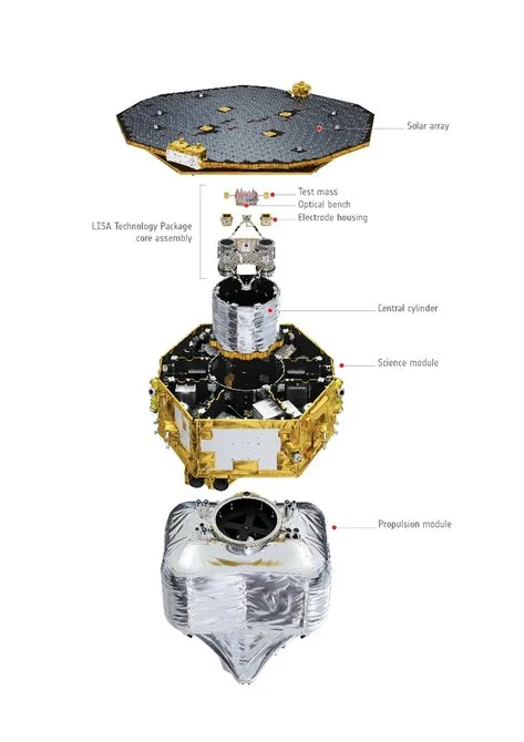 LISA探路者任务将于7月18日终结：引力波观测技术验证取得成功