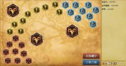 LOL7.3阿卡丽上中单攻略 最新阿卡丽出装天赋加点