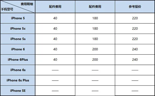 iPhone维修参考报价单 有“它”不花冤枉钱