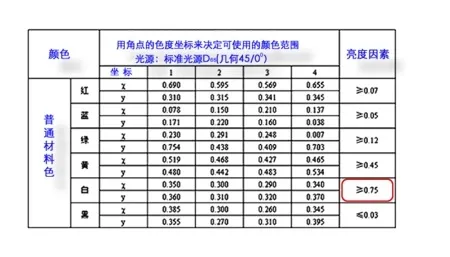 哪种颜色的汽车最安全？你肯定想不到