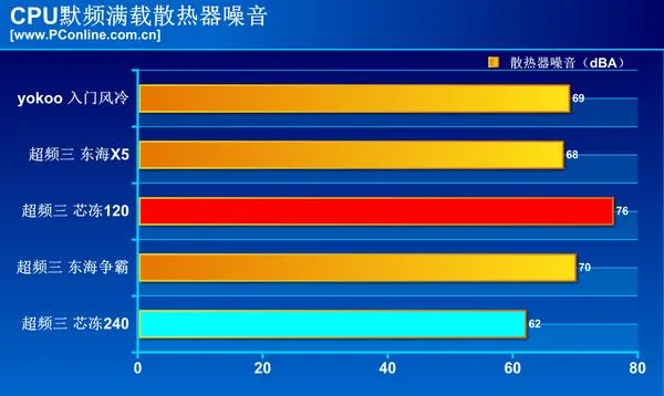 10元散热器也能镇压Ryzen？小编作死一试