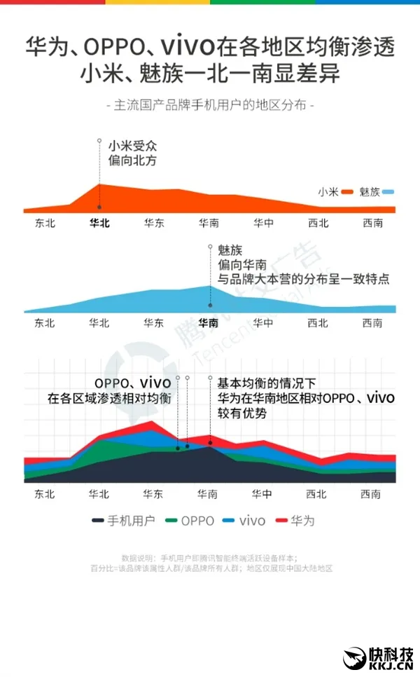 2016国产手机最全报告：OPPO成超级赢家