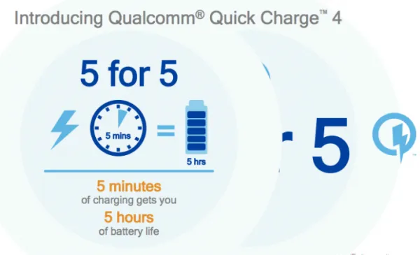 高通发布Quick Charge 4快速充电技术