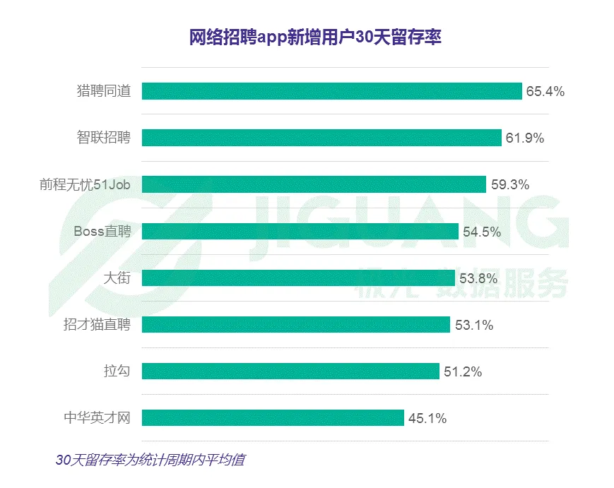 网络招聘app研究报告