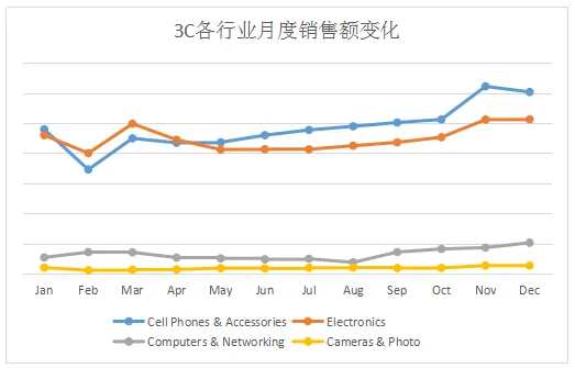 敦煌网 “王牌卖家”助力3C数码行业“搞事情”！