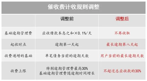 裸条之后借贷宝再遇麻烦：上千人欲发起集体诉讼