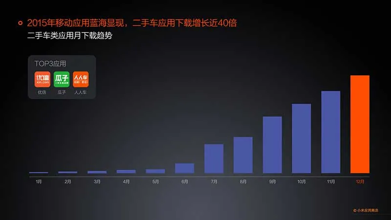 小米发布应用商店2015年度报告 分发量突破350亿