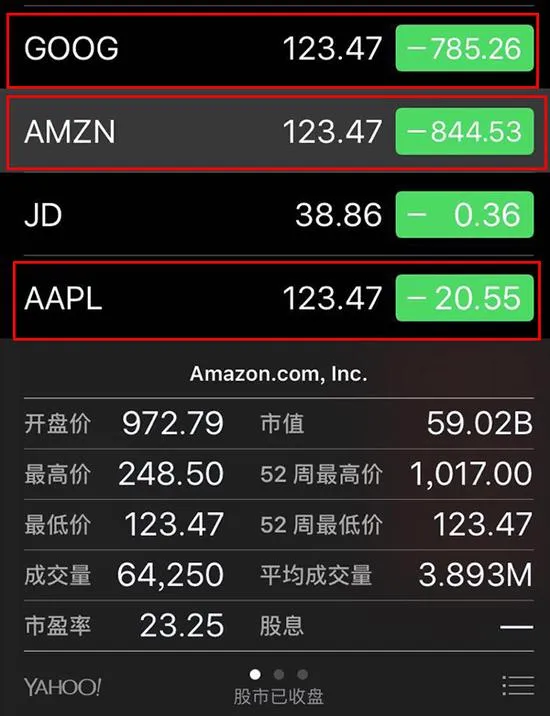 亚马逊暴跌87% 苹果暴涨3倍！美股盘后数据闹乌龙