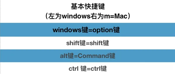 从Widows换到Mac电脑后：各种不适应