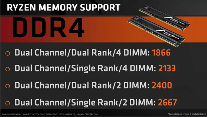 高频DDR4有用吗？Ryzen 7 1800X再战Core i7-6900K