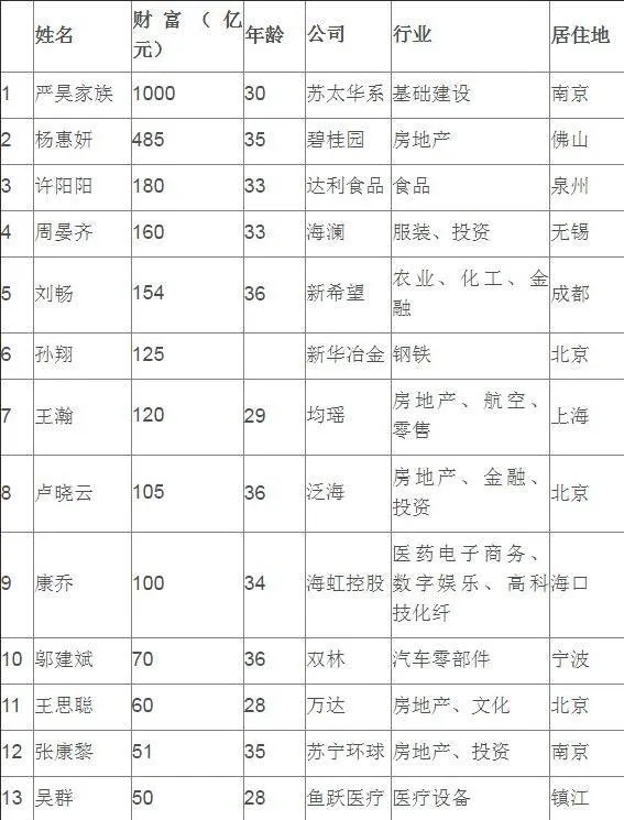 网友网吧偶遇王思聪：国民老公选最低消费区