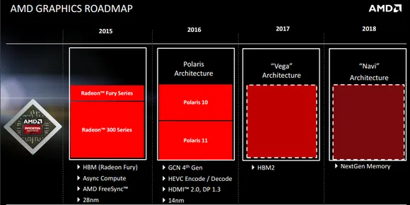 凭借三点 AMD Vega织女星轻松干掉NV GTX 1080？