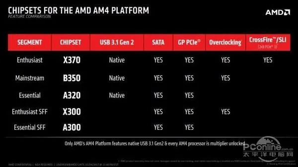 给Intel致命一击？AMD Ryzen处理器详析：3A平台新春