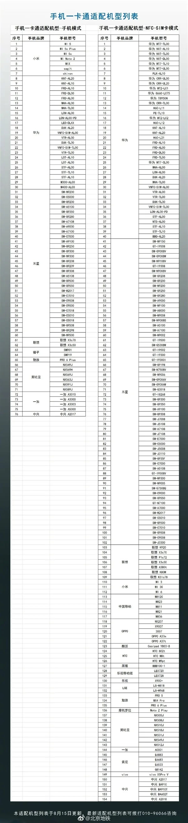 北京地铁全线支持刷手机：所有机型都在这了 苹果心酸