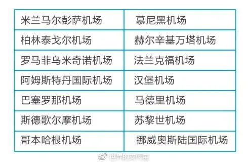 支付宝境外福利手册发布：暑期不可错过的福利