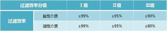 口罩新国标1日起正式实施 竟然也分ABCD了