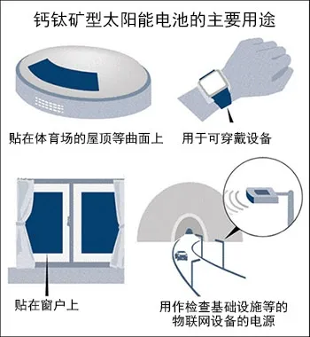 可印刷生产、弯曲使用，松下全新种类太阳能电池实用化