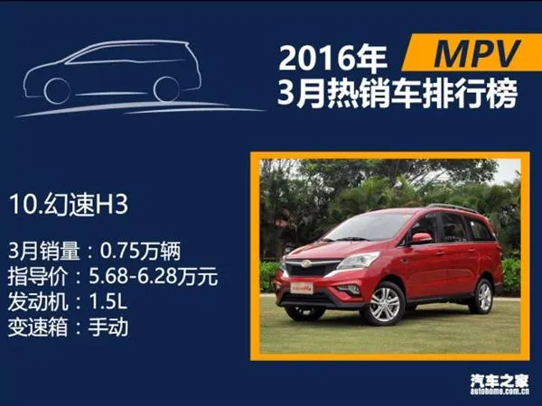 3月国内热销SUV/轿车/MPV排行：朗逸差点秒宏光