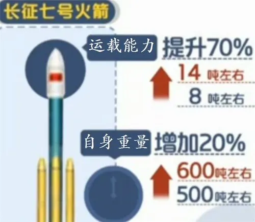 长征7号发射瞬间 为何喷出400吨水？