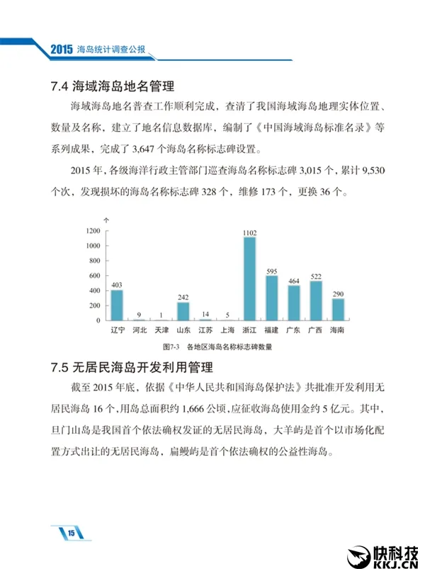 国家海洋局：我国共有海岛1.1万多个