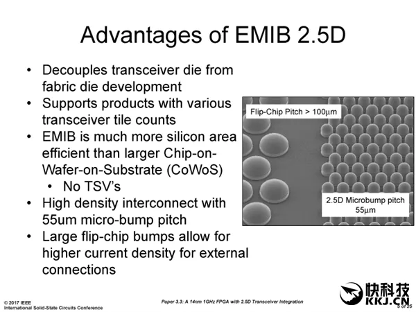 掀翻Intel！AMD Zen底层架构大揭秘