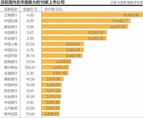 3月香港首富姓王不姓李 顺丰快递市值超过“中国神车”