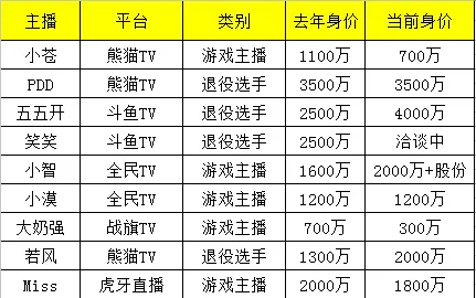 直播圈不相信眼泪 曾经的LOL杀神若风现如今直播被喷哭砸键盘