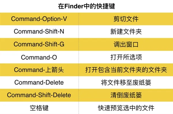 从Widows换到Mac电脑后：各种不适应