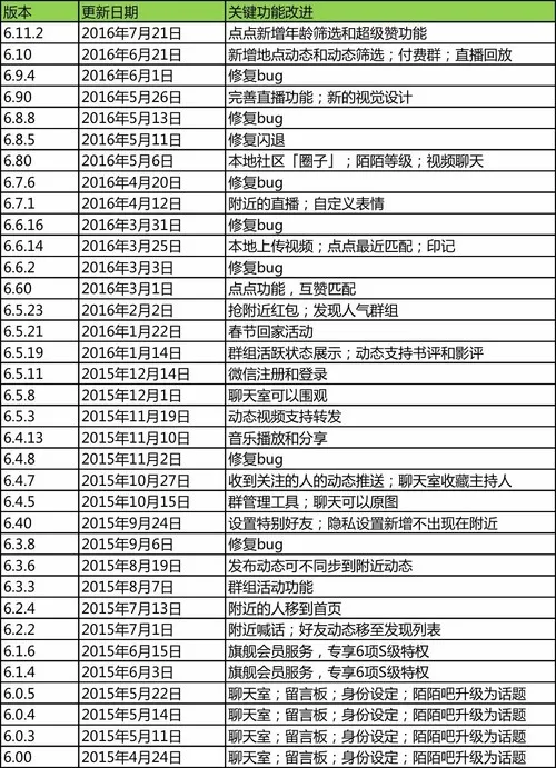 复盘陌陌发展史：它为什么活了下来，并且还赚钱了？