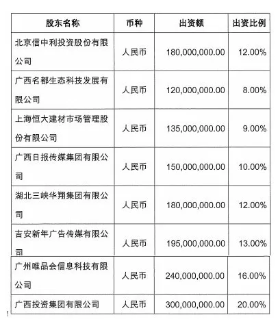 唯品会参与设立的保险公司获批，但这却是家寿险公司